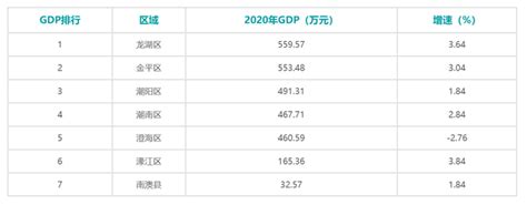 2017年3月汕头市房地产价格走势分析_智研咨询