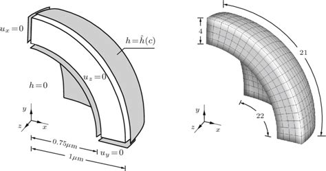 Image result for Octant Geometry