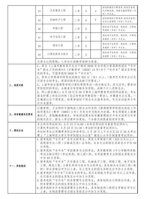 2020年上海师范大学天华学院专升本招生章程