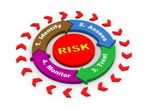 Insurance Coverage Risks 的图像结果