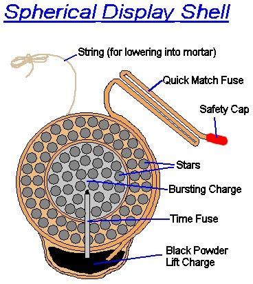Image result for Firework Shell Made