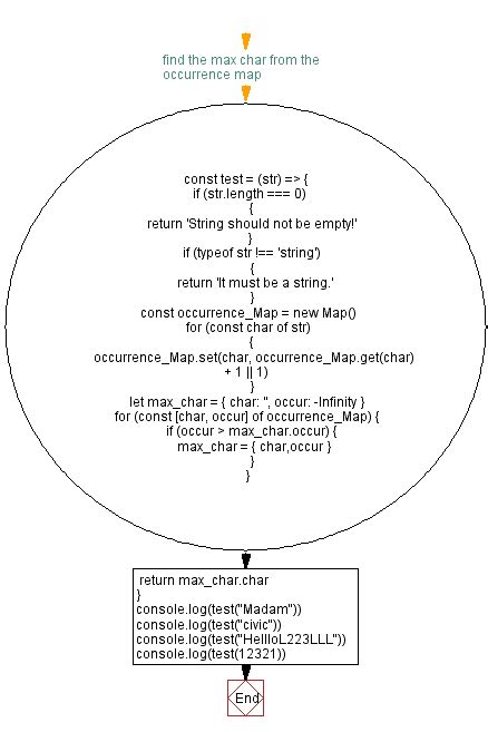 Image result for Docstring Practice JavaScript