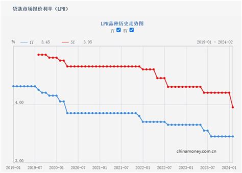 公积金交多久可以买房？能贷到多少款？ - 知乎