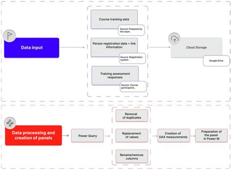 A Prototype for Monitoring the Continuing Education of Indigenous ...
