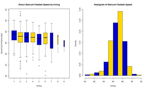 Image result for Ggplot2 Tutorial Mutliple Panels Scatter Plot