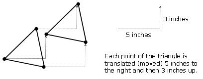 Image result for Translation Geometry Examples