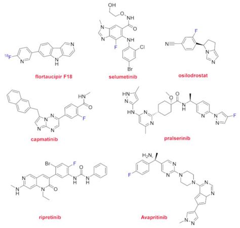 The Pharmaceutical Industry in 2020. An Analysis of FDA Drug Approvals ...