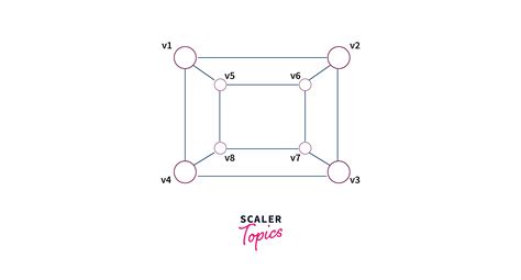Image result for Bipartite Graph with Example