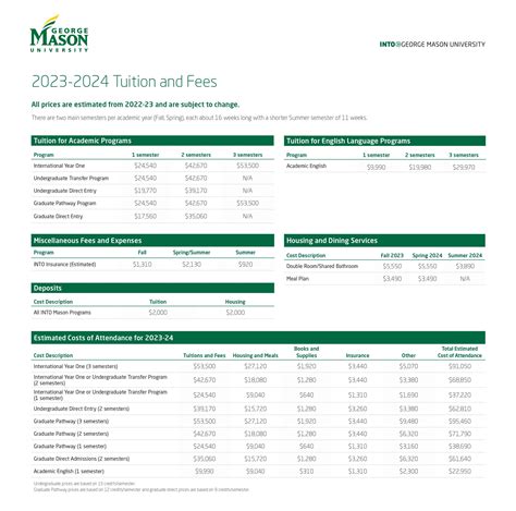 Tuition and Scholarships | INTO Mason