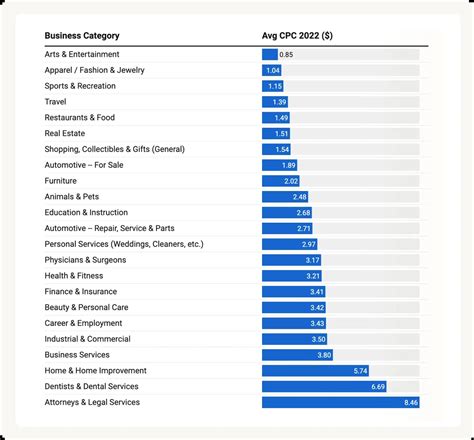 Image result for CPC Calculation