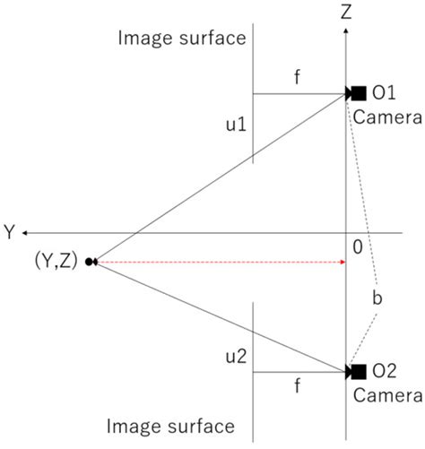 Research on Omnidirectional Stereo Measurement Using Convex Mirrors and ...