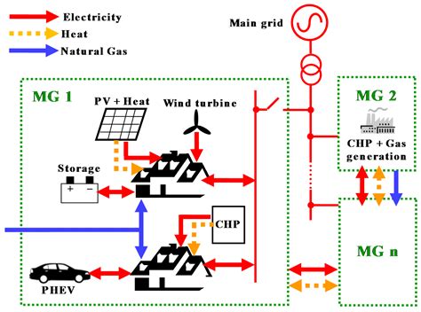 Application of Wireless Sensor and Actuator Networks to Achieve ...