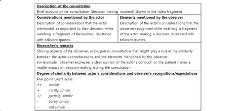 Image result for Structured Analysis Example