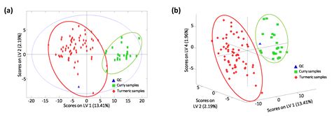 Non-Targeted Ultra-High Performance Liquid Chromatography-High ...