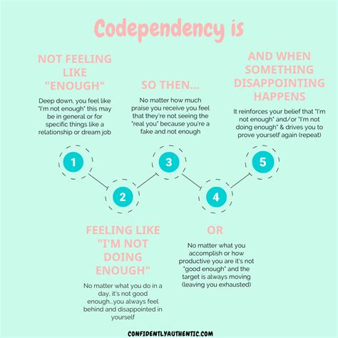 Codependency for Beginners 的图像结果