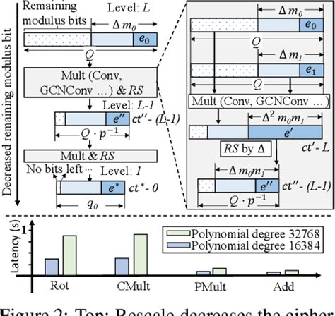 Image result for Linearized Graph