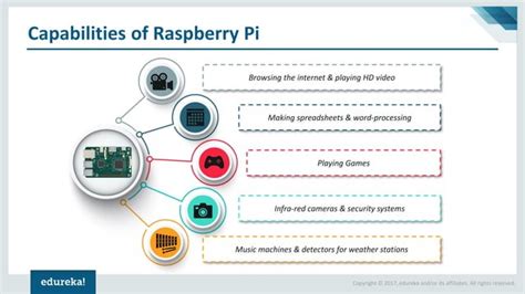 Image result for Raspberry Pi 3 Projects