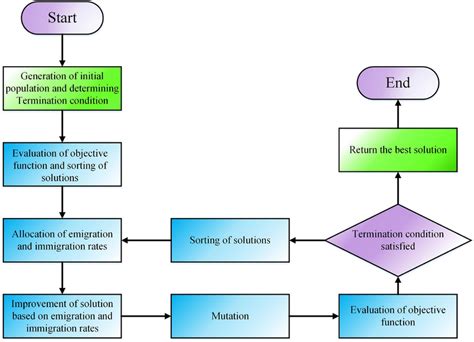 BBO Tutorial 的图像结果