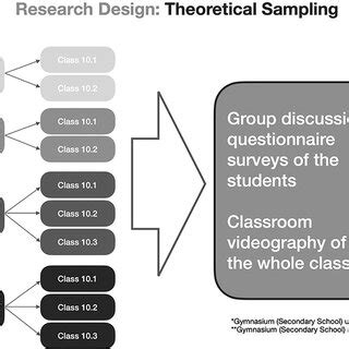 Image result for Explain Theoretical Sampling
