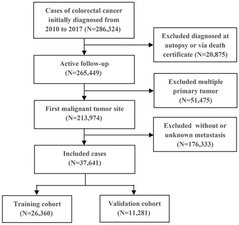Image result for CRC Polynomial Algorithm Flowchart