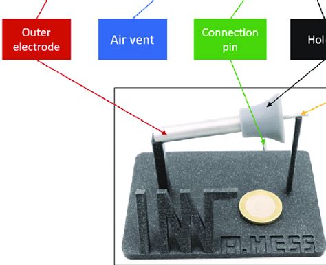 Image result for electrode