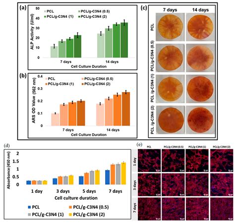 Emerging Trends in Nanomedicine: Carbon-Based Nanomaterials for Healthcare
