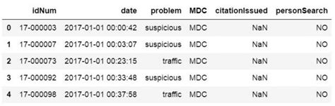Pandas Read CSV File 的图像结果