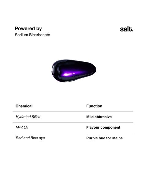 Buy Aura Teeth Whitening & Color Corrector Serum Online – Salt Oral Care