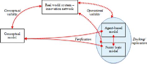 Image result for PyRx Validate Docking