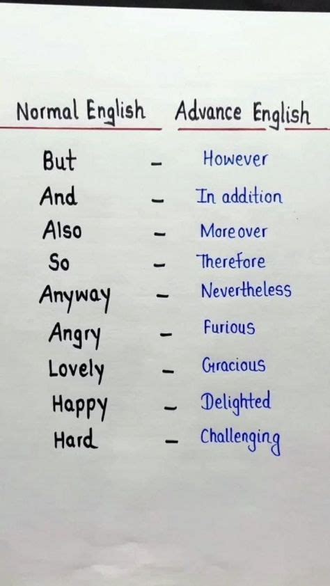 Image result for Definition Paragraph Examples