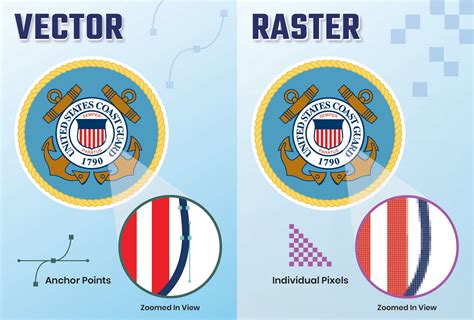 Vector vs Raster Graphics 的图像结果