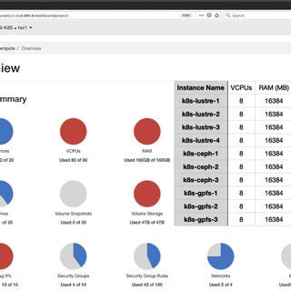 Image result for OpenStack Project Group