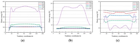 Study on the Spatiotemporal Dynamic Evolution Law of a Deep Thick Hard ...
