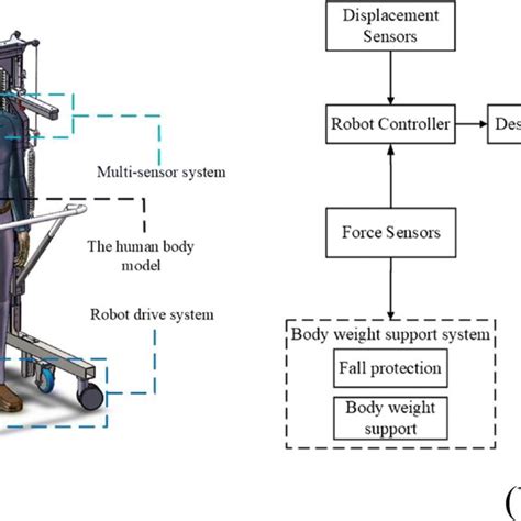 Remote Control RC Robot Design 的图像结果