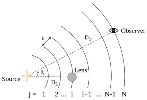 Strong Gravitational Lensing of Gravitational Waves: A Review