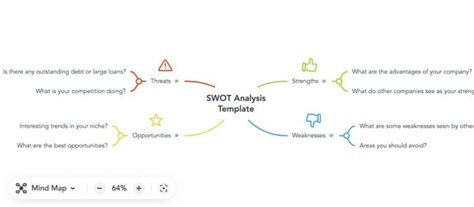Image result for SWOT Analysis Software
