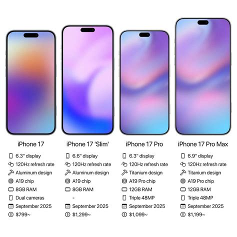 Filtran las primeras maquetas del iPhone 17 y ya sabemos cómo se verán ...