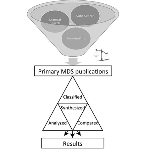 SLR Testing 的图像结果