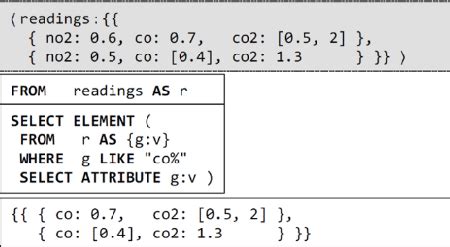 Image result for Sample SQL Query