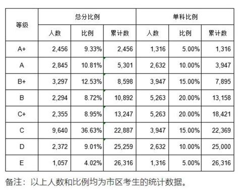 2018柳州中考最低录取控制分数线（柳州教育局）