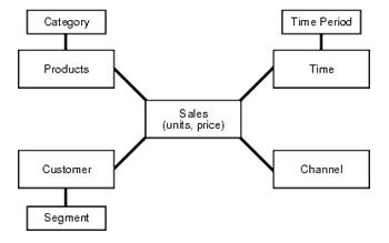 Image result for Difference Between Schema and Database
