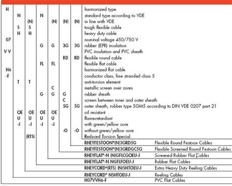 Image result for Cable Code Meaning