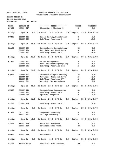 Image result for Transcript with Credit Hours