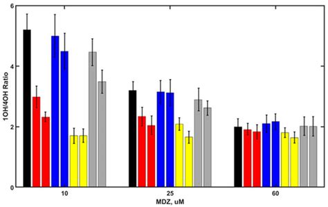 Biomolecules | Special Issue : New Insights into Cytochrome P450s