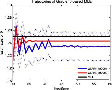 Generalized Reduced Gradient Method System Leneaire 的图像结果