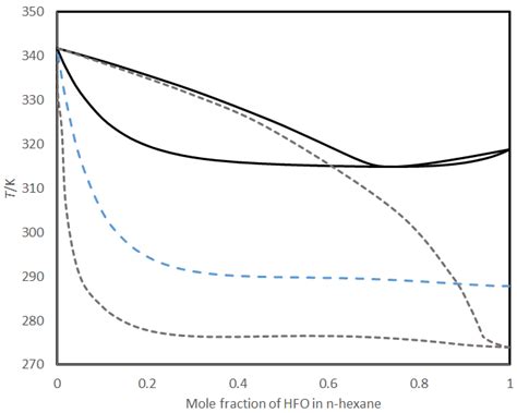 Phenolic Foam Preparation Using Hydrofluoroolefin Blowing Agents and ...