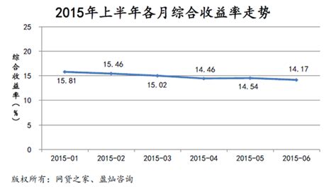 网贷之家：2015年上半年中国P2P网贷正常运营平台数量上升至2028家_爱运营