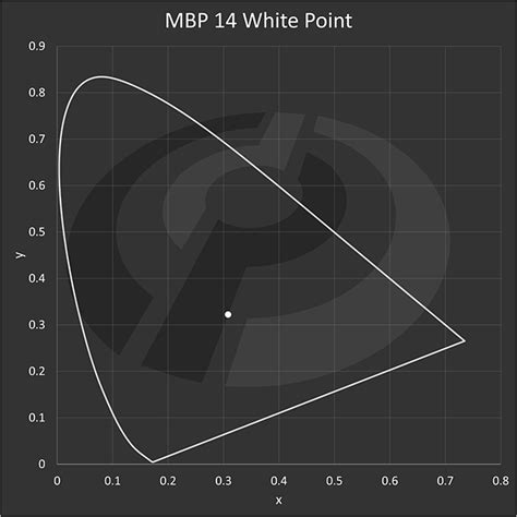 Image result for Colorimetry Detection Projects
