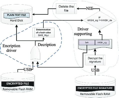 Image result for Read External File