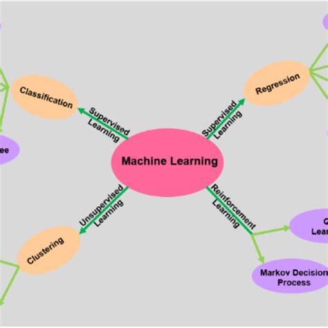Core Ml Algorithms 的图像结果